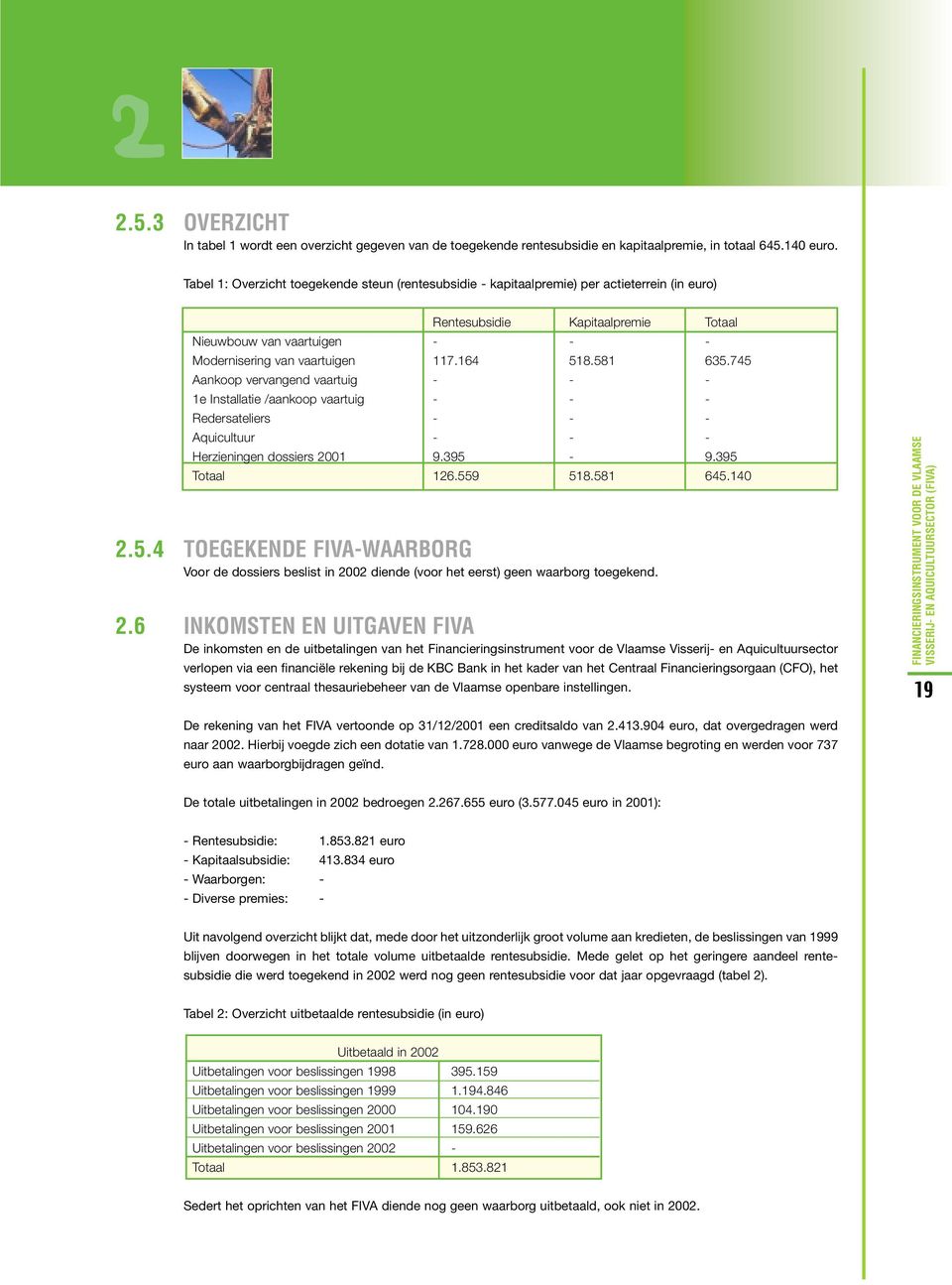 164 518.581 635.745 Aankoop vervangend vaartuig - - - 1e Installatie /aankoop vaartuig - - - Redersateliers - - - Aquicultuur - - - Herzieningen dossiers 2001 9.395-9.395 Totaal 126.559 518.581 645.