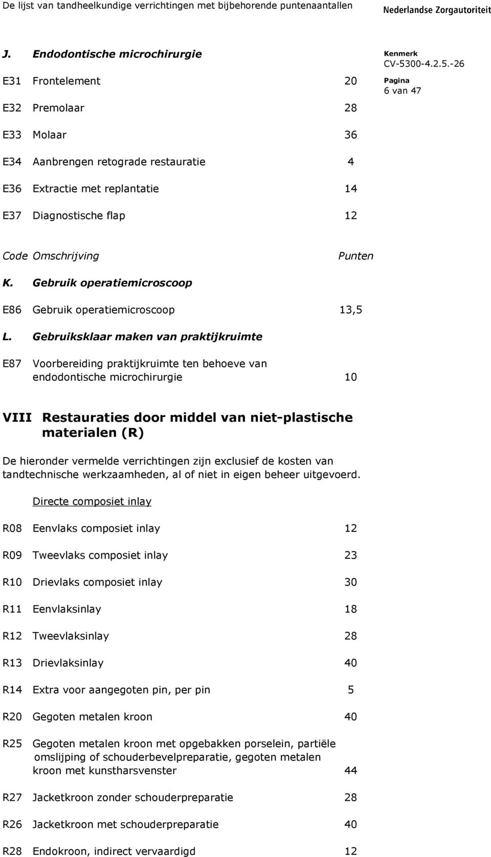 Gebruiksklaar maken van praktijkruimte E87 Voorbereiding praktijkruimte ten behoeve van endodontische microchirurgie 10 VIII Restauraties door middel van niet-plastische materialen (R) De hieronder