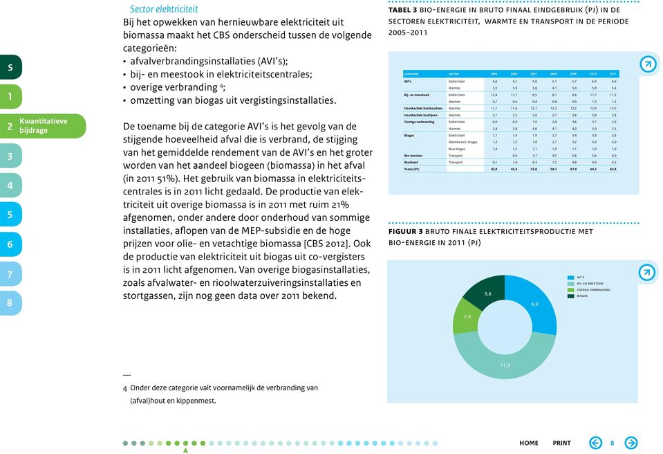 Kwantitatieve bijdrage De toename bij de categorie AVI s is het gevolg van de stijgende hoeveelheid afval die is verbrand, de stijging van het gemiddelde rendement van de AVI s en het groter worden