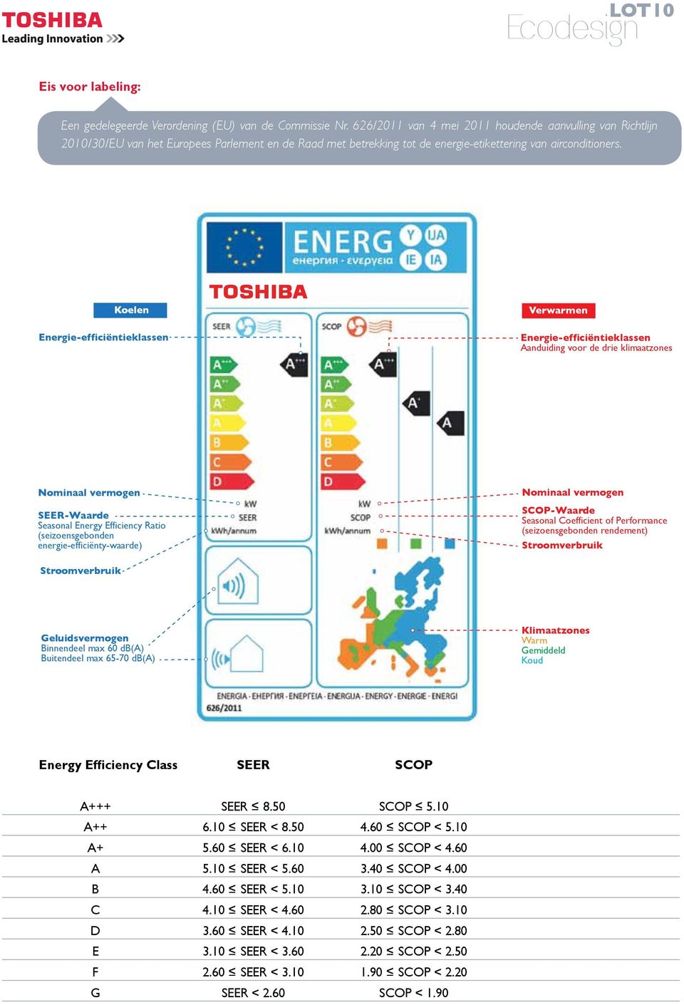 Koelen Energie-efficiëntieklassen Verwarmen Energie-efficiëntieklassen Aanduiding voor de drie klimaatzones Nominaal vermogen SEER-Waarde Seasonal Energy Efficiency Ratio (seizoensgebonden