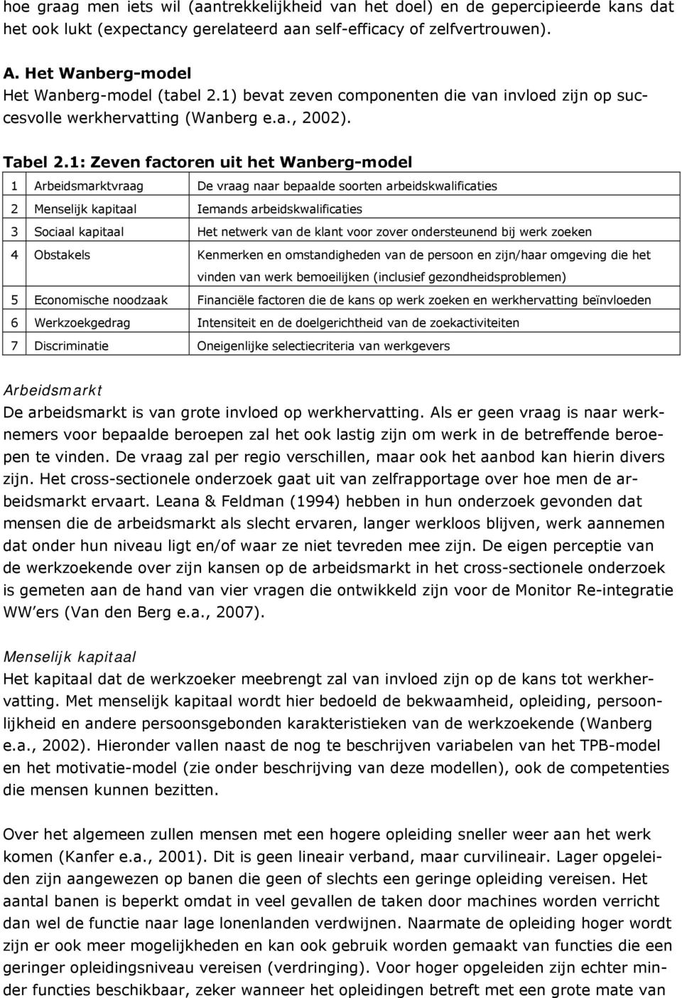 1: Zeven factoren uit het Wanberg-model 1 Arbeidsmarktvraag De vraag naar bepaalde soorten arbeidskwalificaties 2 Menselijk kapitaal Iemands arbeidskwalificaties 3 Sociaal kapitaal Het netwerk van de