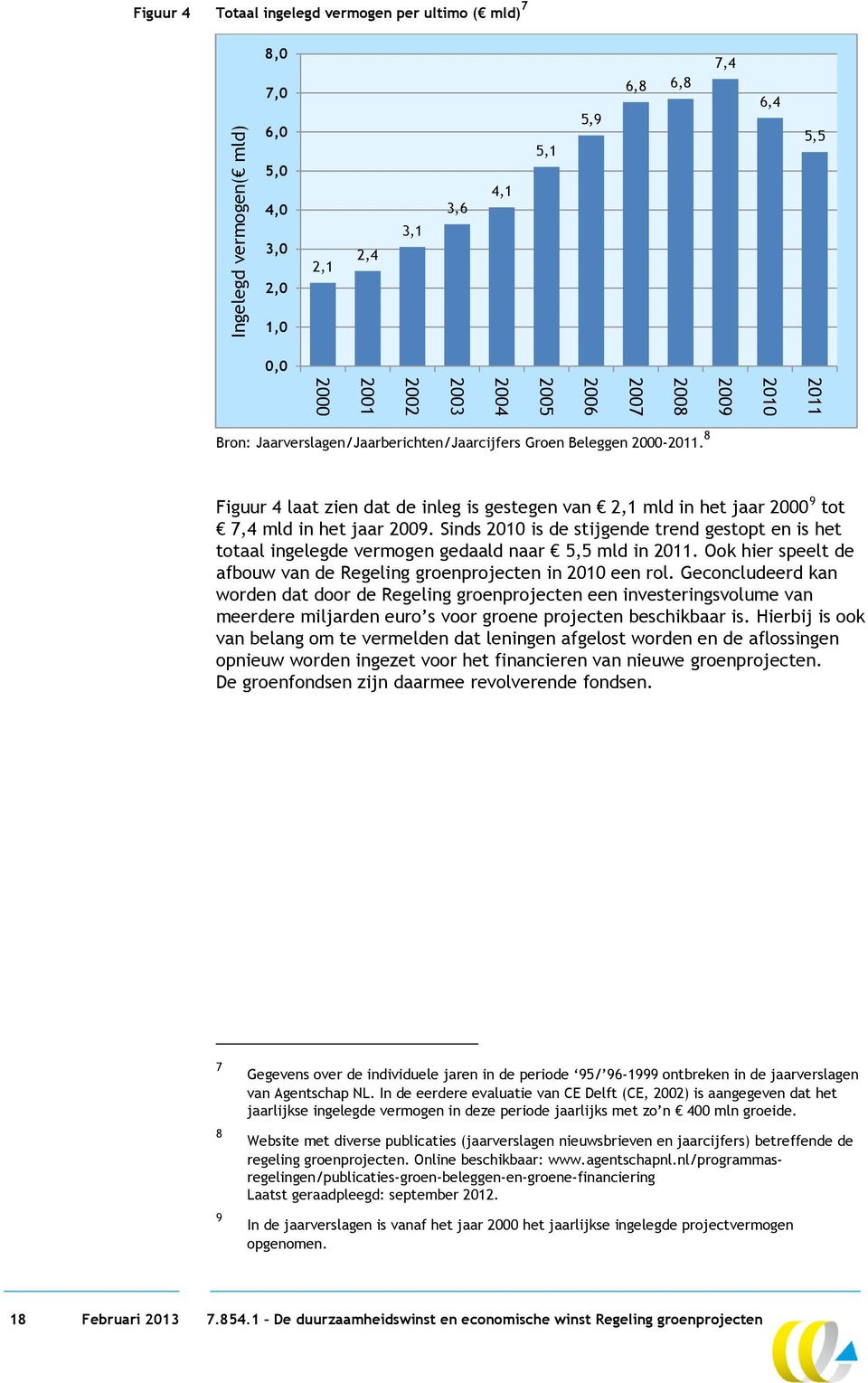 8 Figuur 4 laat zien dat de inleg is gestegen van 2,1 mld in het jaar 2000 9 tot 7,4 mld in het jaar 2009.