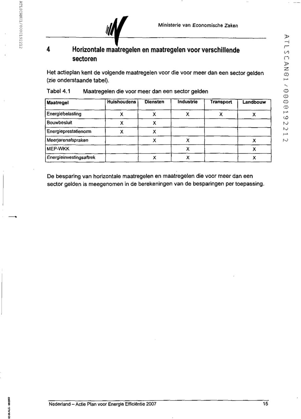 1 Maatregel Maatregelen die voor meer dan een sector gelden Huishoudens Diensten Industrie Transport Landbouw OD CD CD Energiebelasting X X X X X Bouwbestuit