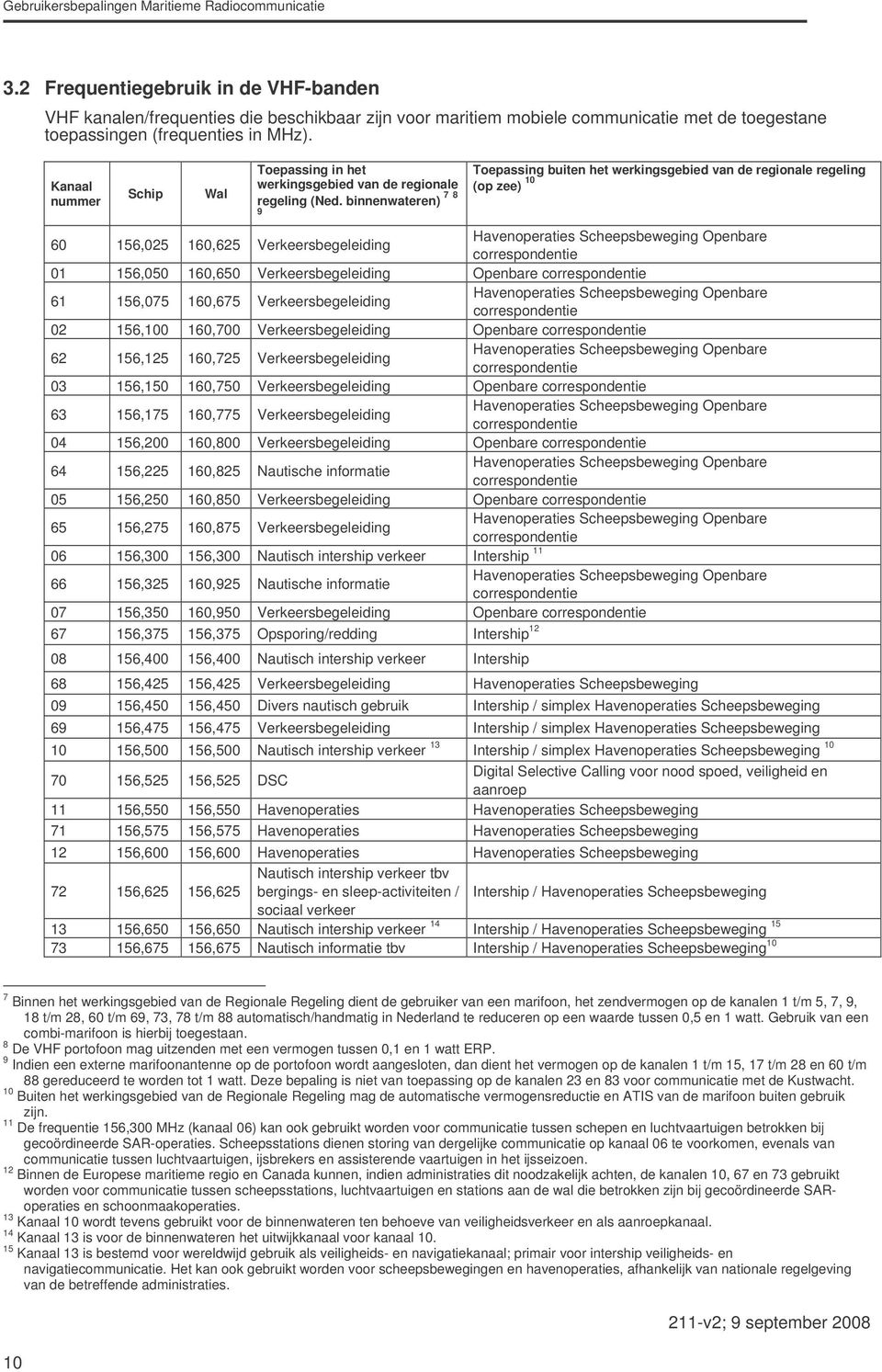 Kanaal nummer Schip Wal Toepassing in het werkingsgebied van de regionale regeling (Ned.