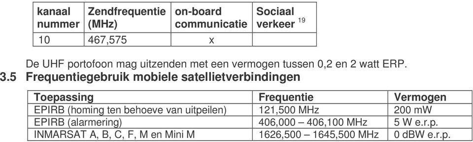 5 Frequentiegebruik mobiele satellietverbindingen Toepassing Frequentie Vermogen EPIRB (homing ten