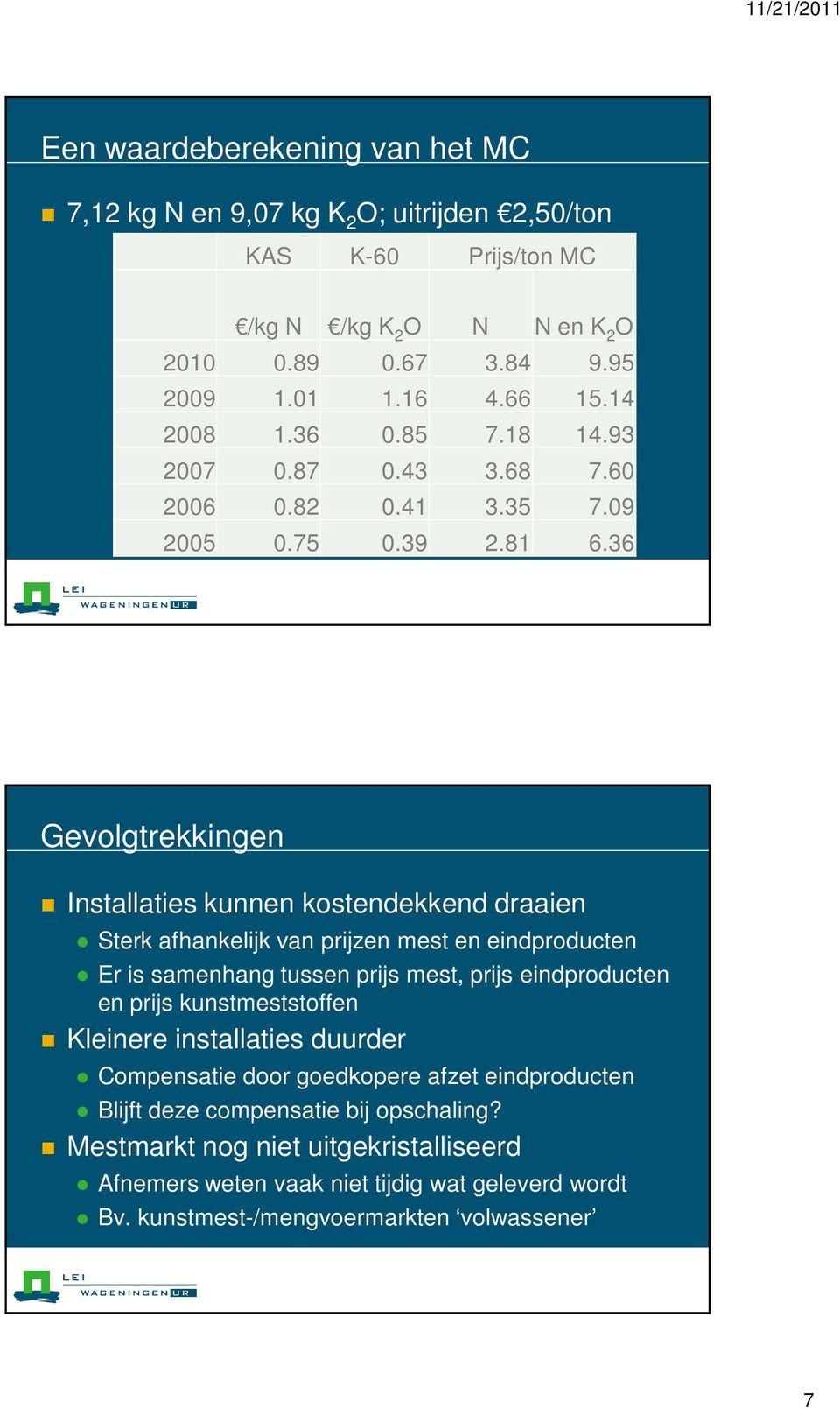 36 Gevolgtrekkingen Installaties kunnen kostendekkend draaien Sterk afhankelijk van prijzen mest en eindproducten Er is samenhang tussen prijs mest, prijs eindproducten en prijs