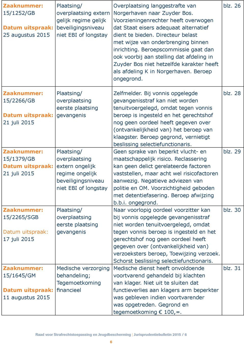 Beroepscommissie gaat dan ook voorbij aan stelling dat afdeling in Zuyder Bos niet hetzelfde karakter heeft als afdeling K in Norgerhaven. Beroep ongegrond. blz.