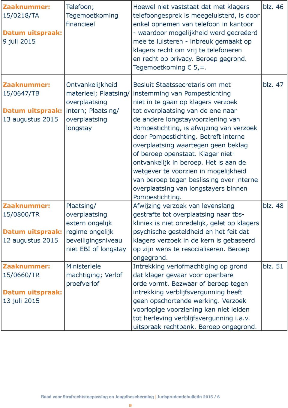 46 15/0647/TB 13 augustus 2015 15/0800/TR 12 augustus 2015 15/0660/TR 13 juli 2015 Ontvankelijkheid materieel; Plaatsing/ overplaatsing intern; Plaatsing/ overplaatsing longstay Plaatsing/