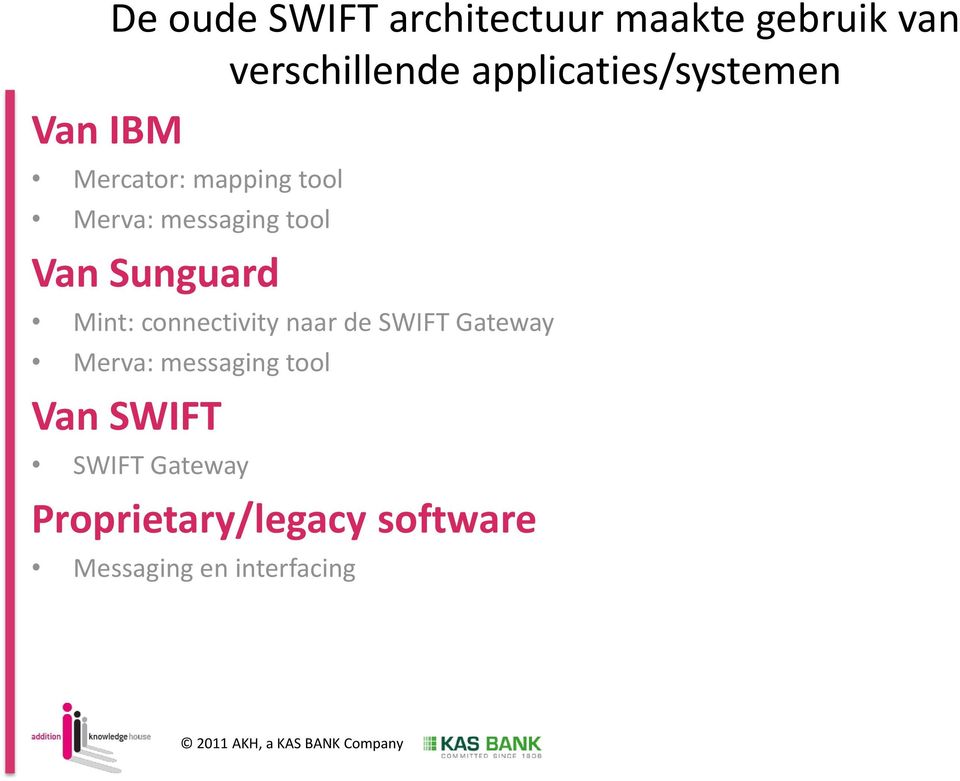 tool Van Sunguard Mint: connectivity naar de SWIFT Gateway Merva: