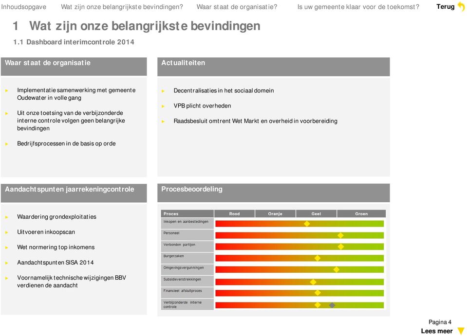 van de verbijzonderde interne controle volgen geen belangrijke bevindingen VPB plicht overheden Raadsbesluit omtrent Wet Markt en overheid in voorbereiding Bedrijfsprocessen in de basis op orde