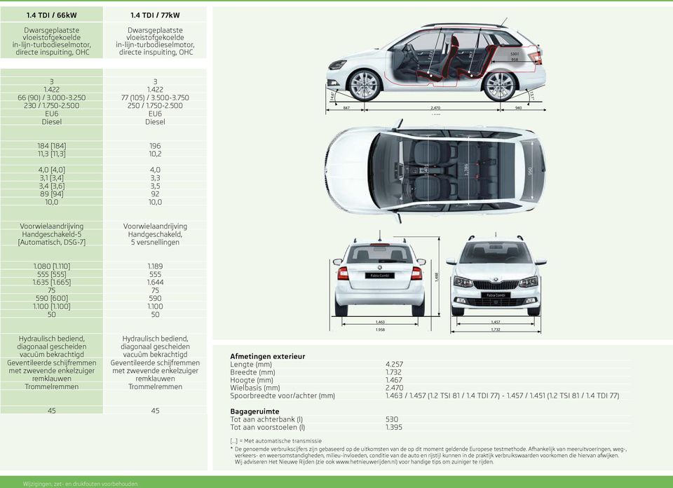 1 184 [184] 196 11,3 [11,3] 10,2 4,0 [4,0] 4,0 3,1 [3,4] 3,3 3,4 [3,6] 3,5 89 [94] 92 10,0 10,0 Voorwielaandrijving Handgeschakeld-5 [Automatisch, DSG-7] Voorwielaandrijving Handgeschakeld, 5
