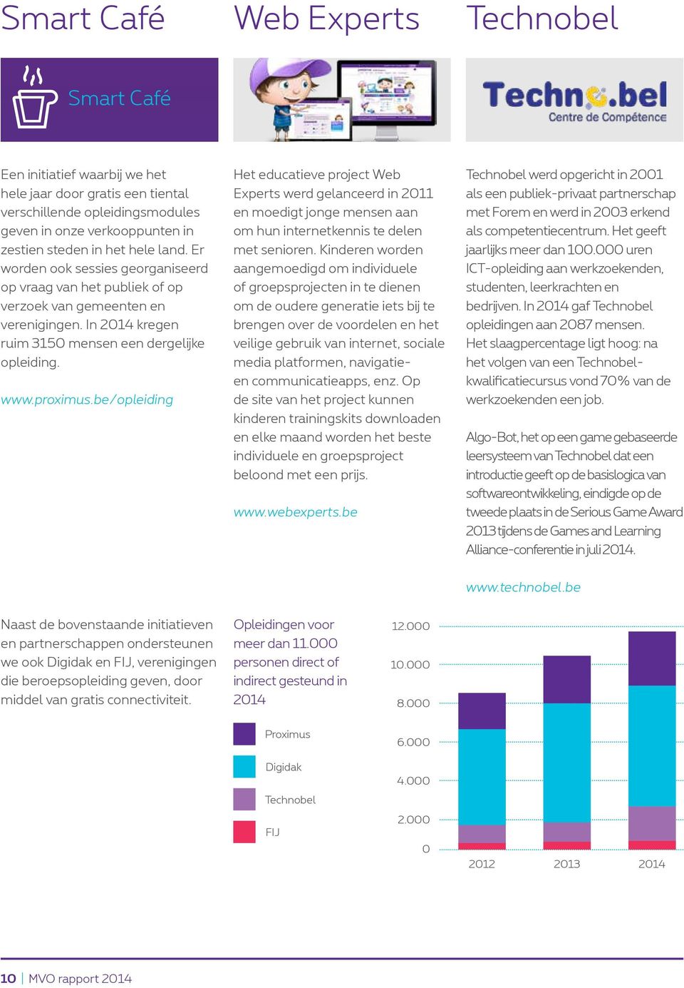 Er worden ook sessies georganiseerd op vraag van het publiek of op verzoek van gemeenten en verenigingen. In 2014 kregen ruim 3150 mensen een dergelijke opleiding. www.proximus.