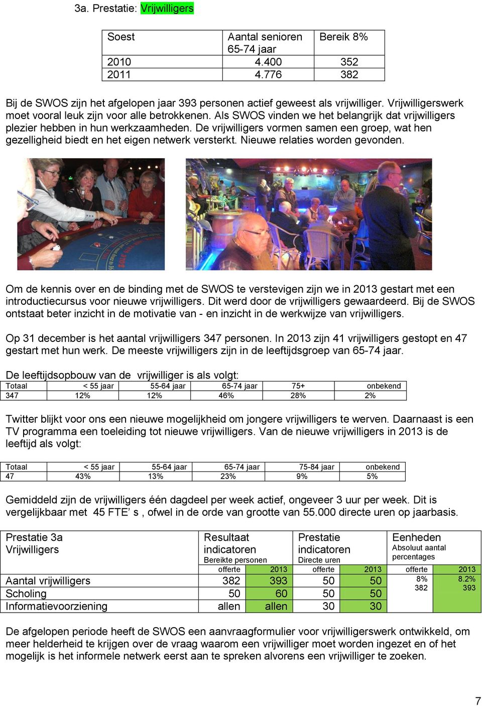 De vrijwilligers vormen samen een groep, wat hen gezelligheid biedt en het eigen netwerk versterkt. Nieuwe relaties worden gevonden.