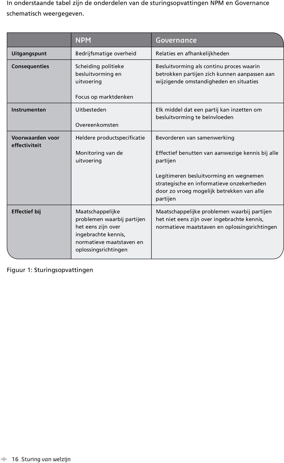 partijen zich kunnen aanpassen aan wijzigende omstandigheden en situaties Instrumenten Voorwaarden voor effectiviteit Focus op marktdenken Uitbesteden Overeenkomsten Heldere productspecificatie