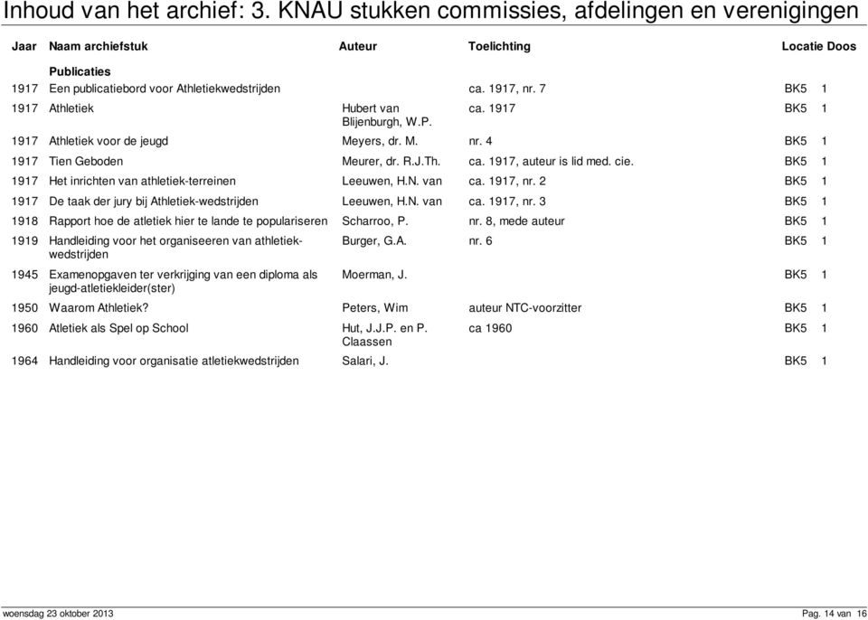 nr. 8, mede auteur 1919 Handleiding voor het organiseeren van athletiekwedstrijden Burger, G.A. nr. 6 1945 Examenopgaven ter verkrijging van een diploma als Moerman, J.