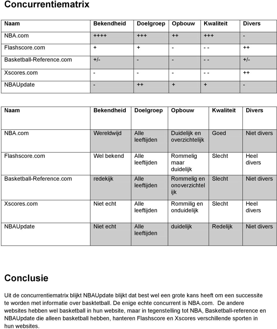 com Wel bekend Alle Rommelig maar duidelijk Heel divers Basketball-Reference.com redekijk Alle Rommelig en onoverzichtel ijk Niet divers Xscores.