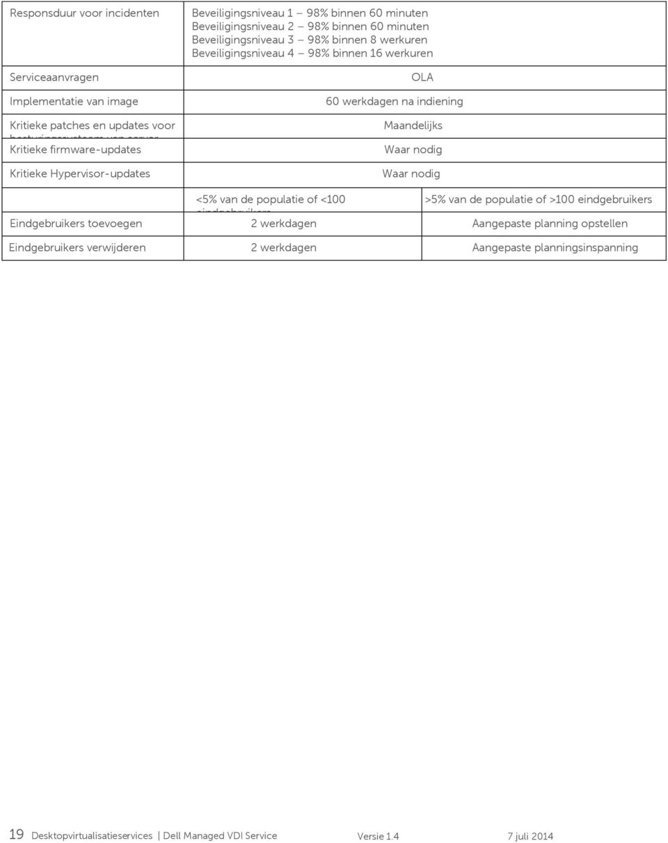 16 werkuren OLA 60 werkdagen na indiening Maandelijks Waar nodig Waar nodig <5% van de populatie of <100 >5% van de populatie of >100 eindgebruikers eindgebruikers Eindgebruikers