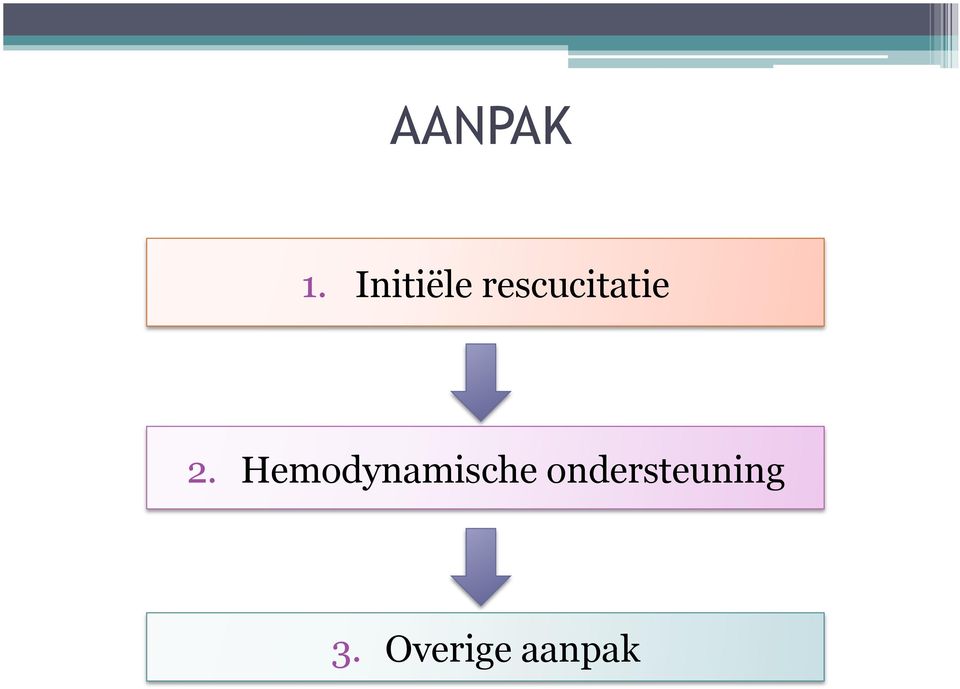 rescucitatie 2.