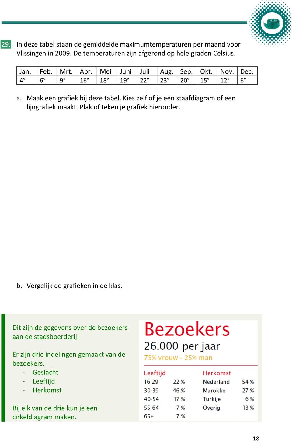 Kies zelf of je een staafdiagram of een lijngrafiek maakt. Plak of teken je grafiek hieronder. b. Vergelijk de grafieken in de klas.