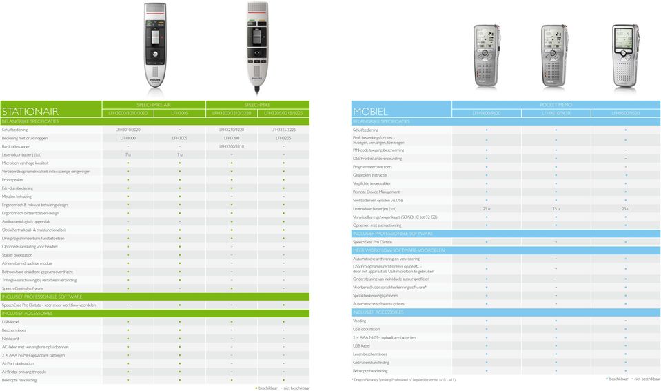 Frontspeaker Eén-duimbediening Metalen behuizing - - Ergonomisch & robuust behuizingsdesign Ergonomisch dicteertoetsen-design Antibacteriologisch oppervlak - - Optische trackball- &