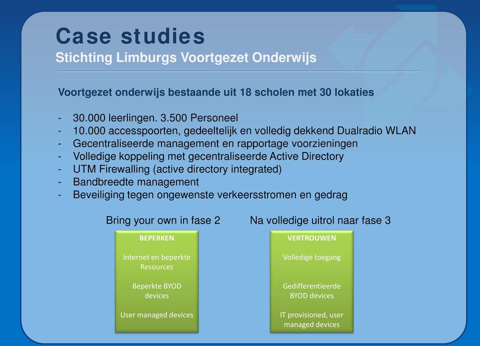 Directory - UTM Firewalling (active directory integrated) - Bandbreedte management - Beveiliging tegen ongewenste verkeersstromen en gedrag Bring your own in fase 2 Na