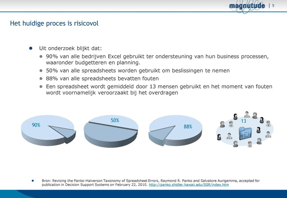 50% van alle spreadsheets worden gebruikt om beslissingen te nemen 88% van alle spreadsheets bevatten fouten Een spreadsheet wordt gemiddeld door 13 mensen gebruikt