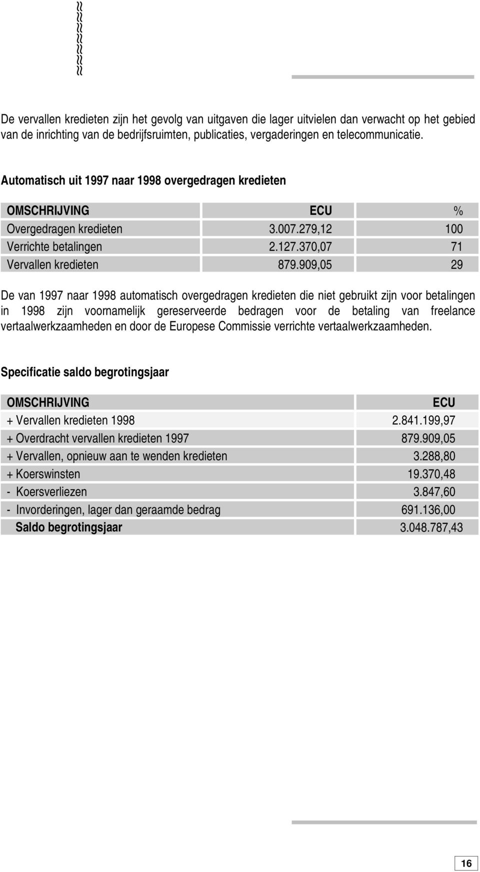 909,05 29 De van 1997 naar 1998 automatisch overgedragen kredieten die niet gebruikt zijn voor betalingen in 1998 zijn voornamelijk gereserveerde bedragen voor de betaling van freelance