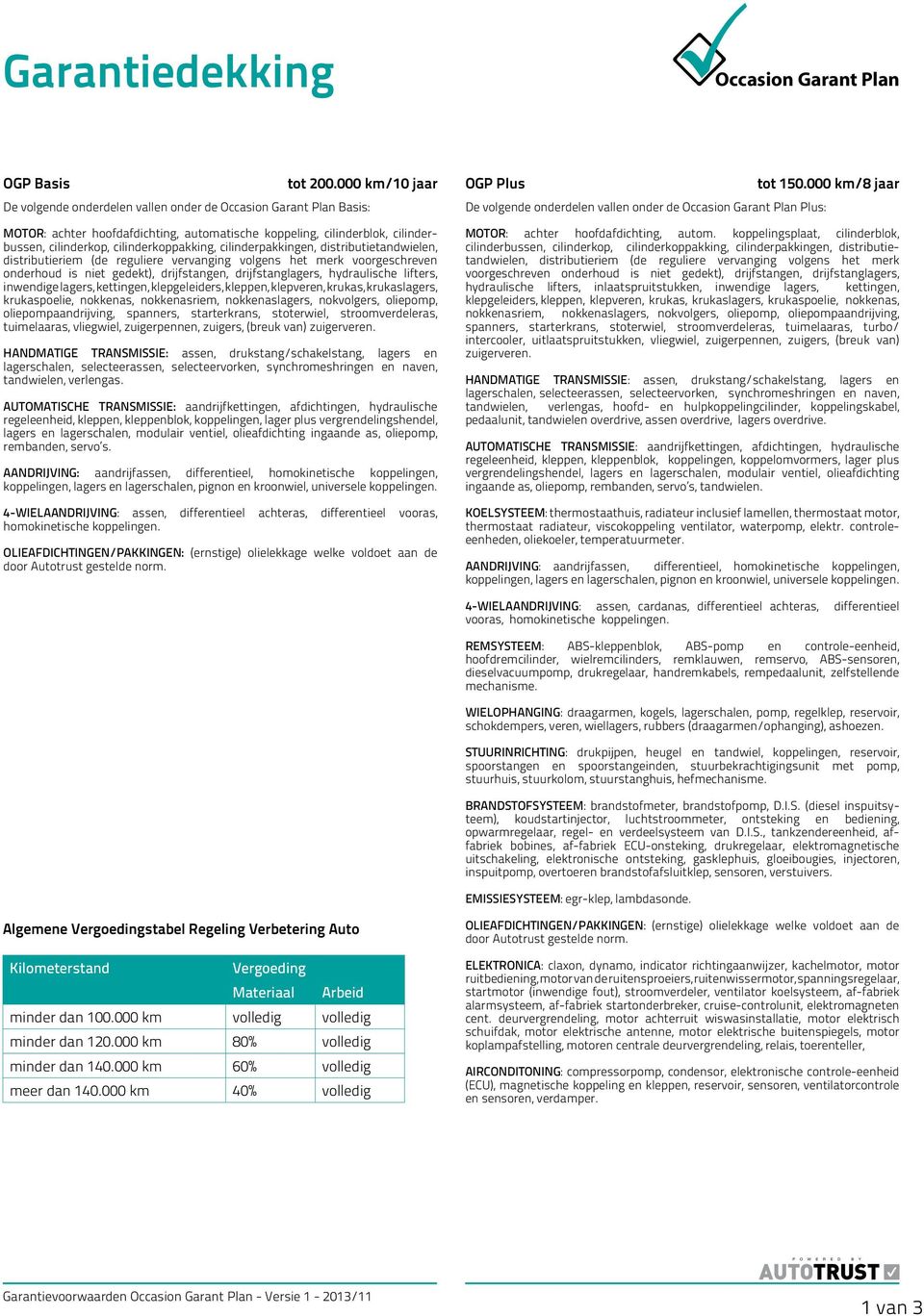 distributietandwielen, distributieriem (de reguliere vervanging volgens het merk voorgeschreven onderhoud is niet gedekt), drijfstangen, drijfstanglagers, hydraulische lifters, inwendige lagers,