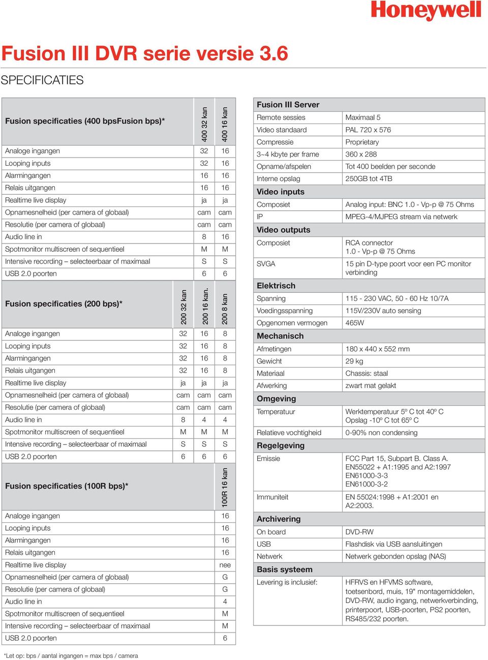 0 poorten 6 6 Fusion specificaties (200 bps)* Fusion specificaties (100R bps)* 400 32 kan 400 16 kan 200 32 kan 200 16 kan.