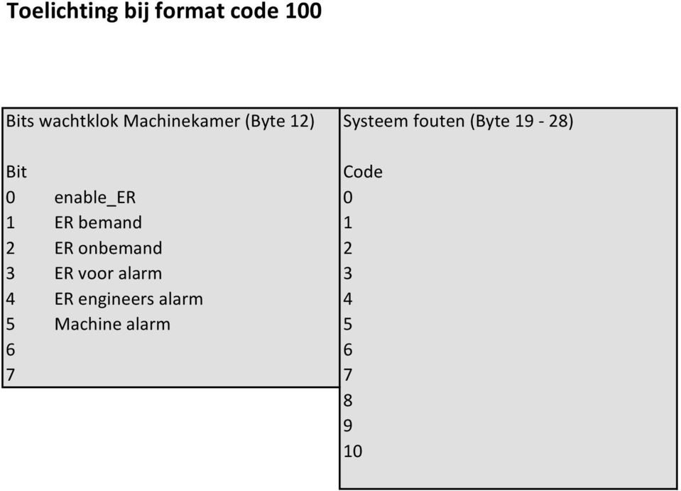 Code 0 enable_er 0 1 ER bemand 1 2 ER onbemand 2 3 ER