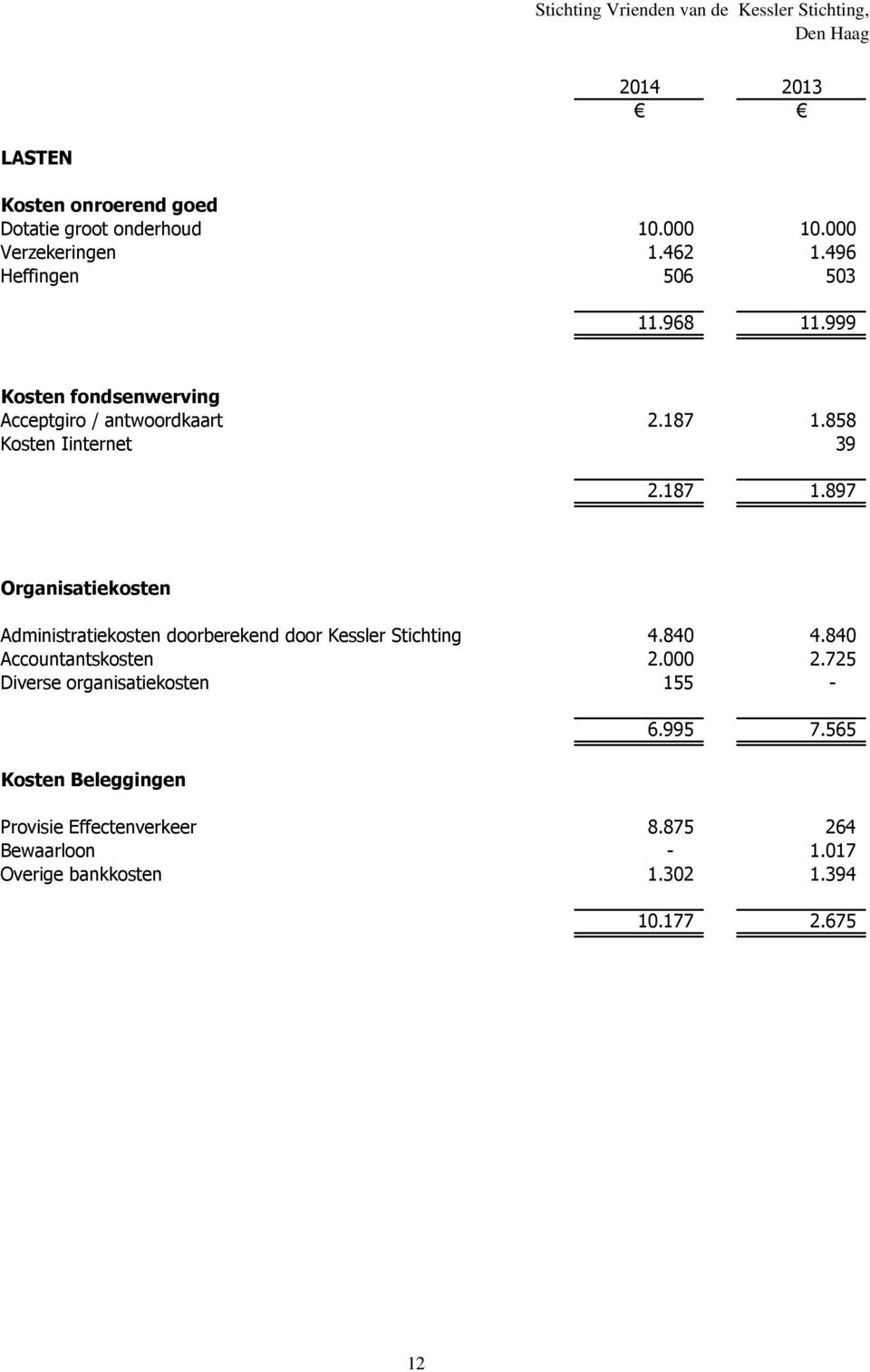 858 Kosten Iinternet 39 2.187 1.897 Organisatiekosten Administratiekosten doorberekend door Kessler Stichting 4.840 4.