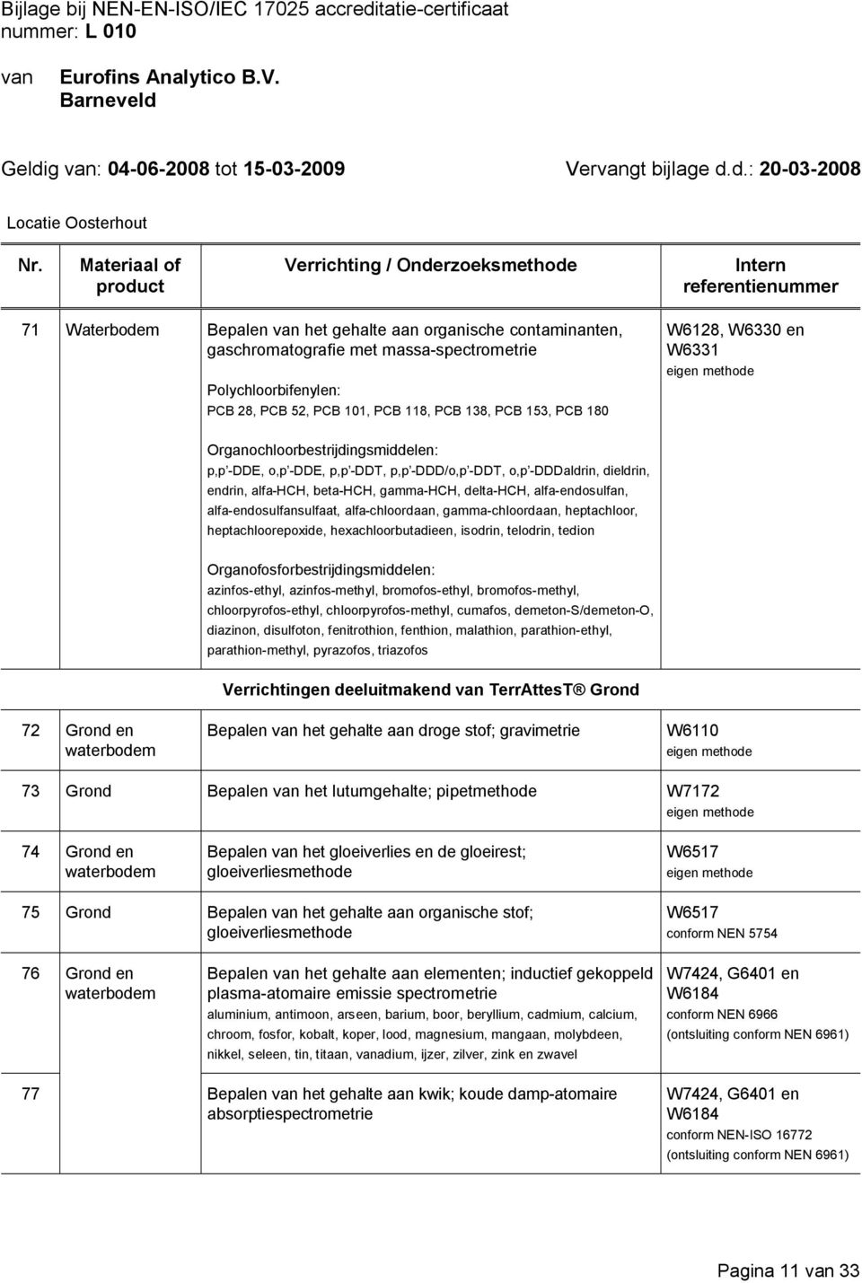 dieldrin, endrin, alfa HCH, beta HCH, gamma HCH, delta HCH, alfa endosulfan, alfa endosulfansulfaat, alfa chloordaan, gamma chloordaan, heptachloor, heptachloorepoide, heachloorbutadieen, isodrin,