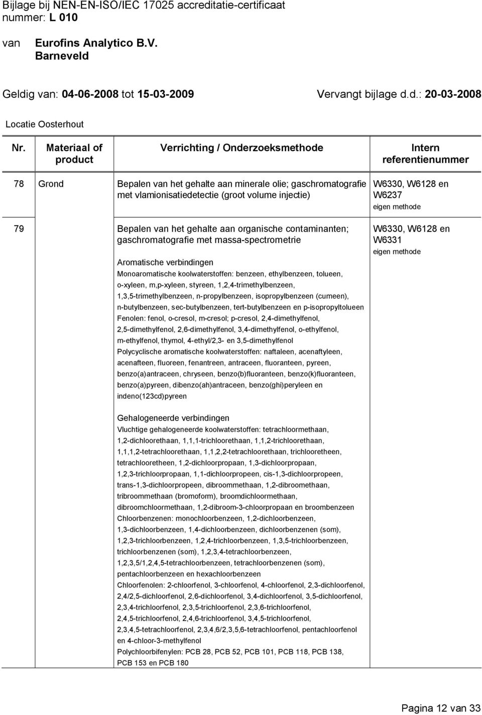 yleen, styreen, 1,2,4 trimethylbenzeen, 1,3,5 trimethylbenzeen, n propylbenzeen, isopropylbenzeen (cumeen), n butylbenzeen, sec butylbenzeen, tert butylbenzeen en p isopropyltolueen Fenolen: fenol, o