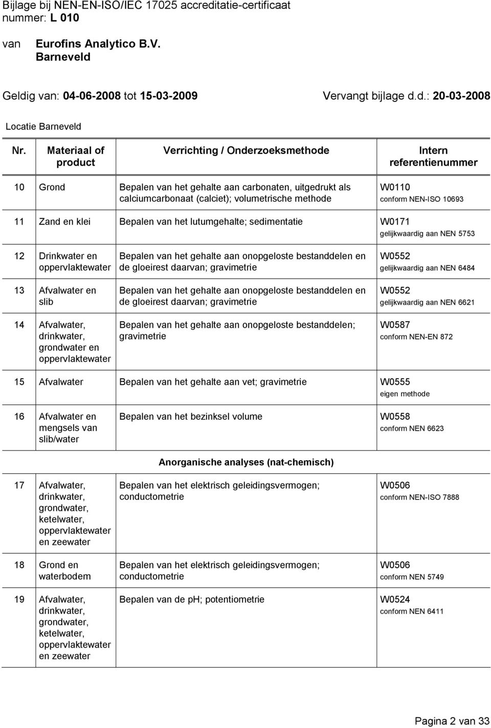 onopgeloste bestanddelen en de gloeirest daar; gravimetrie Bepalen het gehalte aan onopgeloste bestanddelen en de gloeirest daar; gravimetrie Bepalen het gehalte aan onopgeloste bestanddelen;