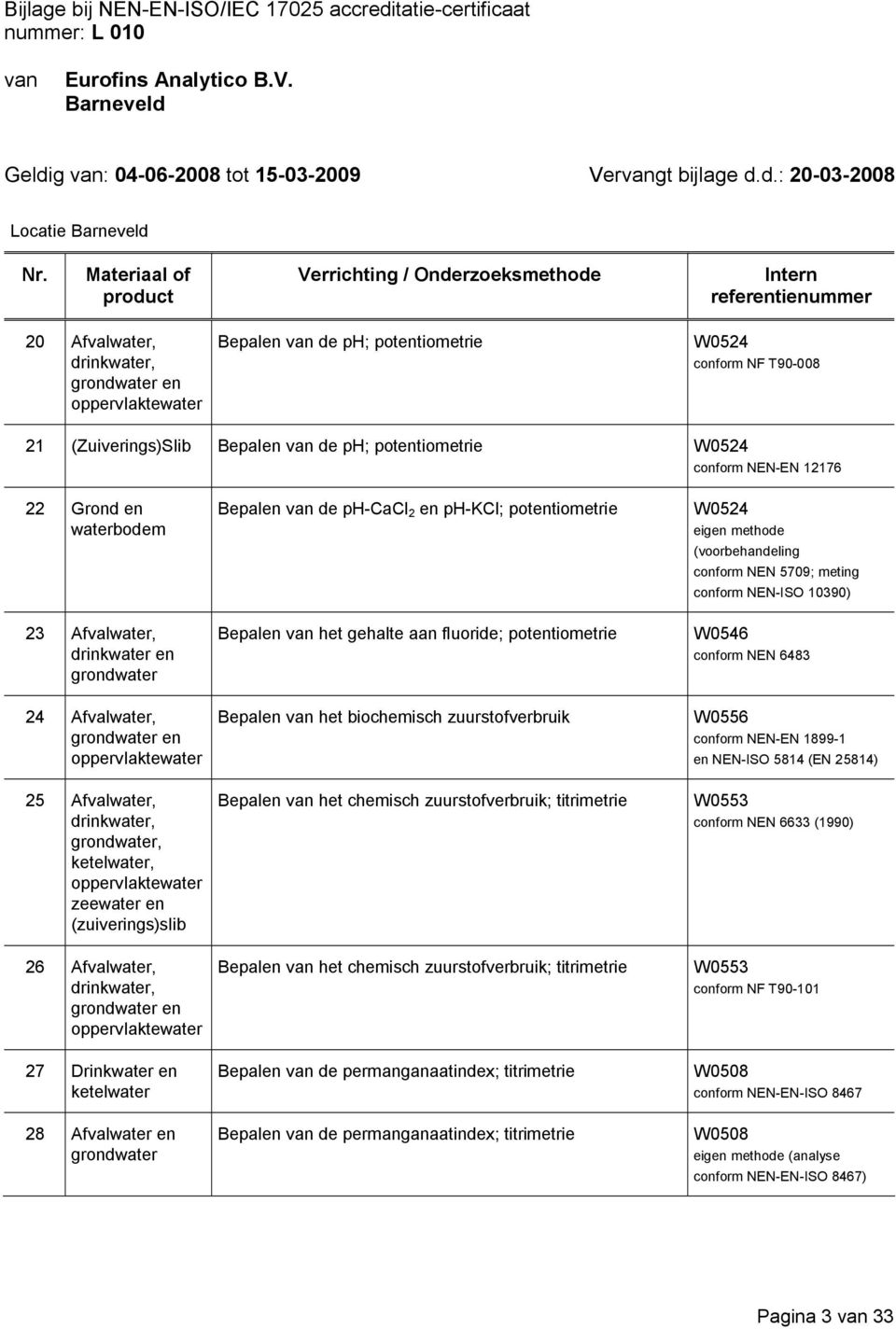 (zuiverings)slib 26 Afvalwater, drinkwater, grondwater en 27 Drinkwater en ketelwater 28 Afvalwater en grondwater Bepalen de ph CaCl 2 en ph KCl; potentiometrie Bepalen het gehalte aan fluoride;