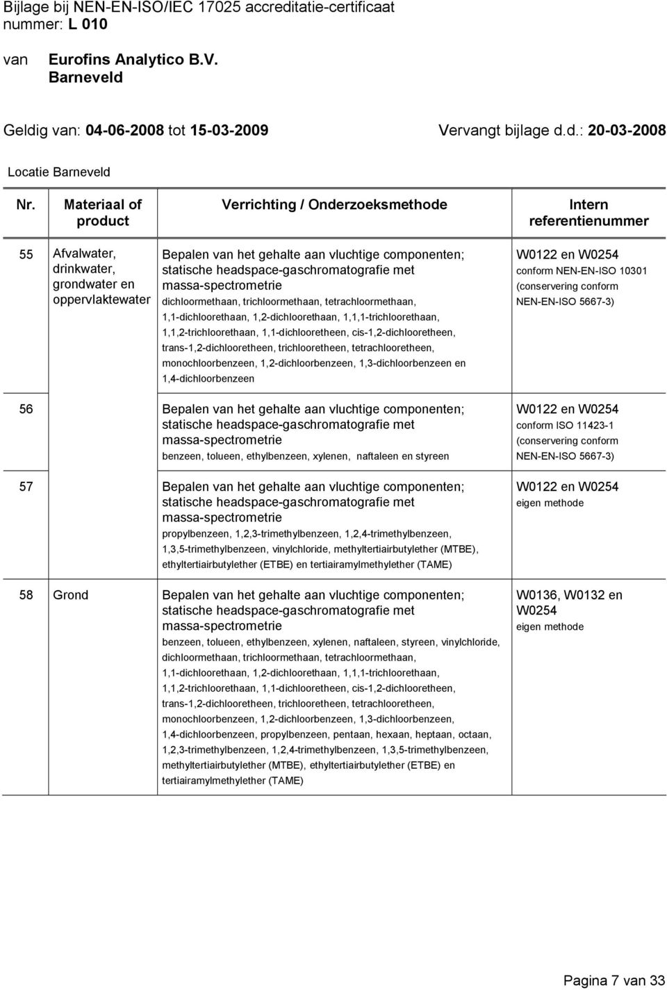 dichlooretheen, trans 1,2 dichlooretheen, trichlooretheen, tetrachlooretheen, monochloorbenzeen, 1,2 dichloorbenzeen, 1,3 dichloorbenzeen en 1,4 dichloorbenzeen 56 Bepalen het gehalte aan vluchtige