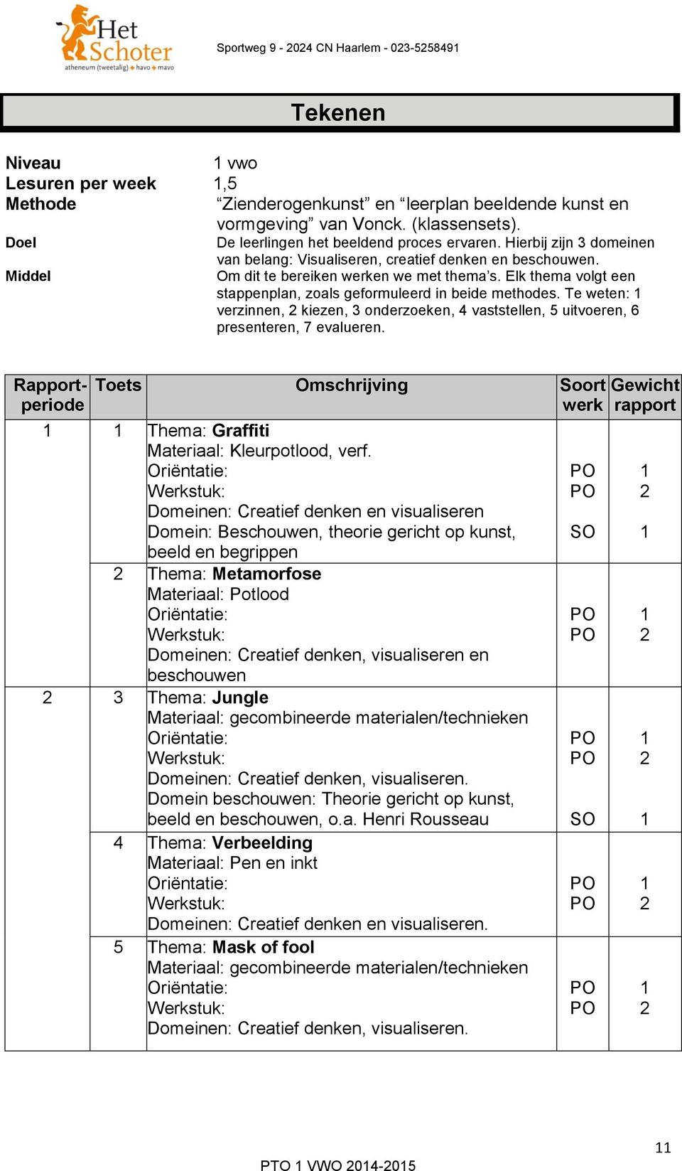 Te weten: verzinnen, kiezen, 3 onderzoeken, 4 vaststellen, 5 uitvoeren, 6 presenteren, 7 evalueren. Toets Omschrijving Soort werk Thema: Graffiti Materiaal: Kleurpotlood, verf.