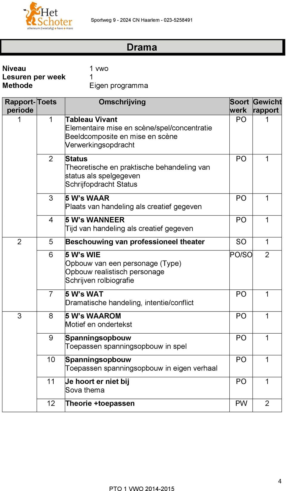 professioneel theater SO 6 5 W s WIE Opbouw van een personage (Type) Opbouw realistisch personage Schrijven rolbiografie 7 5 W s WAT Dramatische handeling, intentie/conflict 3 8 5 W s WAAROM