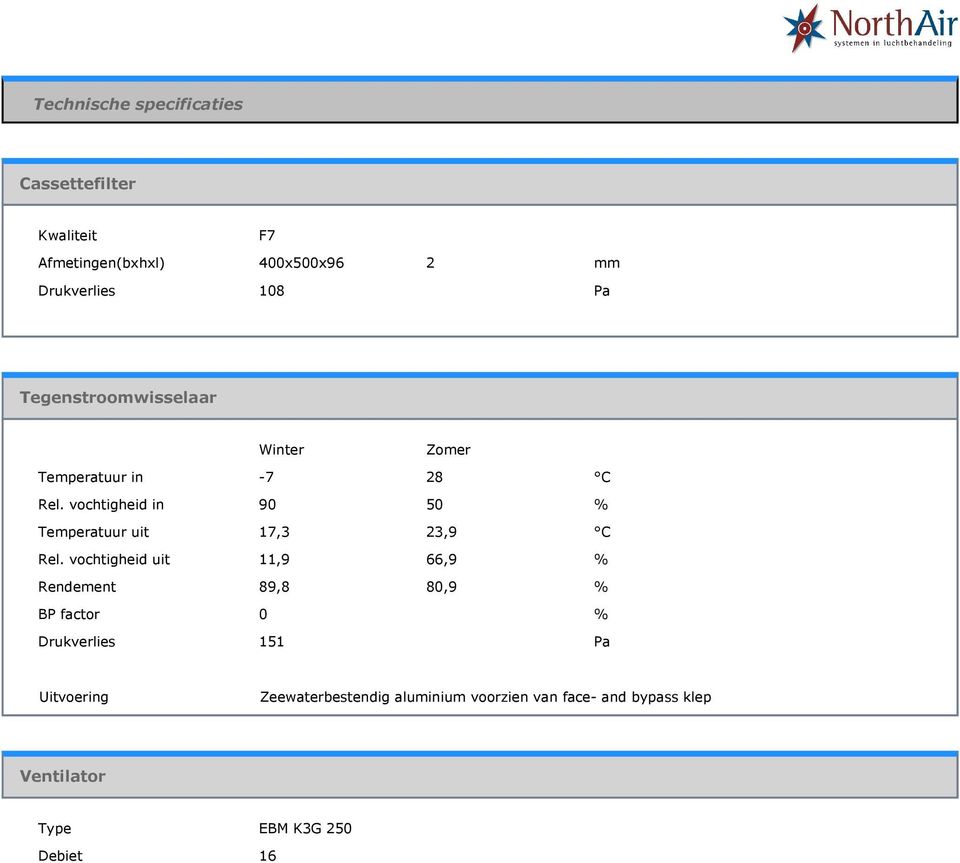 vochtigheid uit 11,9 66,9 % Rendement 89,8 80,9 % BP factor 0 % Drukverlies 151 Pa Zeewaterbestendig aluminium voorzien van face- and bypass klep Ventilator Type EBM K3G 250 Debiet 16 0 m³/h