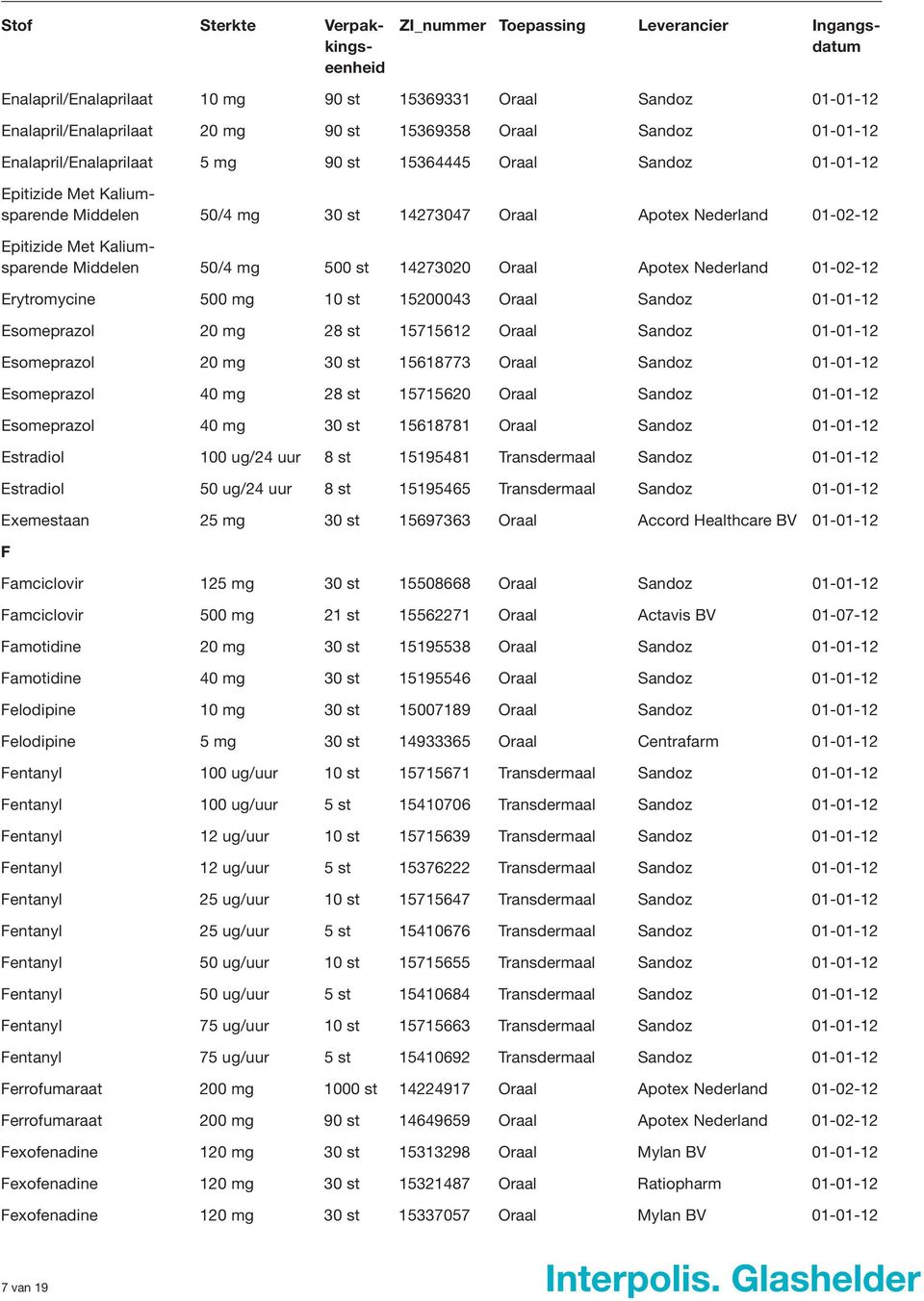 500 mg 10 st 15200043 Oraal Sandoz 01-01-12 Esomeprazol 20 mg 28 st 15715612 Oraal Sandoz 01-01-12 Esomeprazol 20 mg 30 st 15618773 Oraal Sandoz 01-01-12 Esomeprazol 40 mg 28 st 15715620 Oraal Sandoz