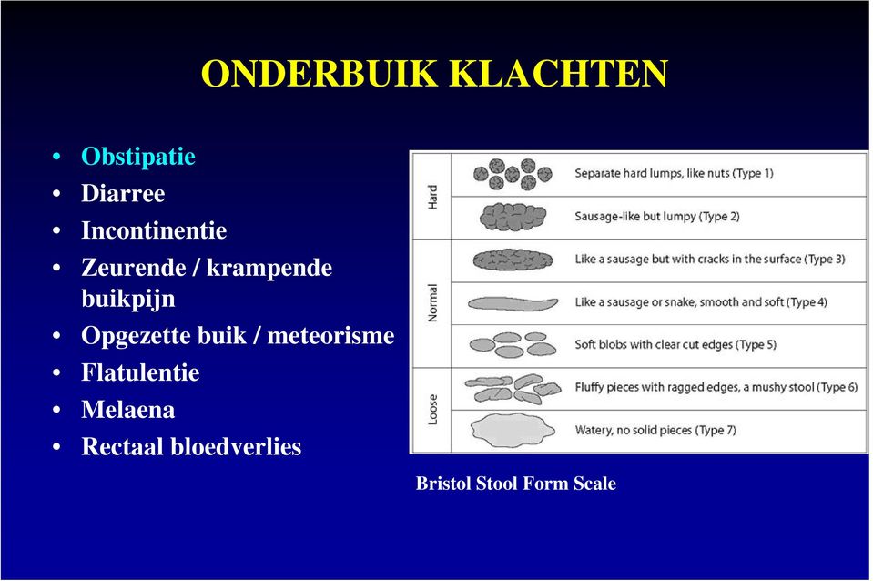 Opgezette buik / meteorisme Flatulentie