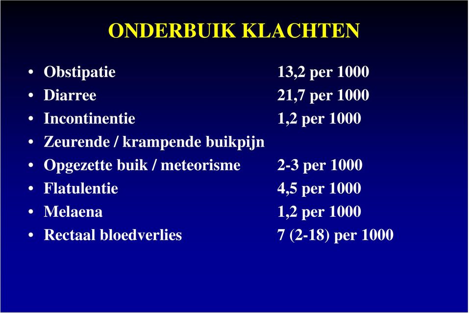 Opgezette buik / meteorisme 2-3 per 1000 Flatulentie 4,5 per