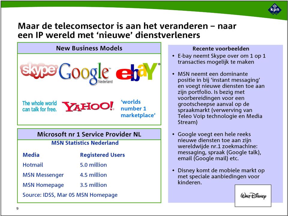 5 million Source: IDSS, Mar 05 MSN Homepage Recente voorbeelden E-bay neemt Skype over om 1 op 1 transacties mogelijk te maken MSN neemt een dominante positie in bij instant messaging en voegt nieuwe