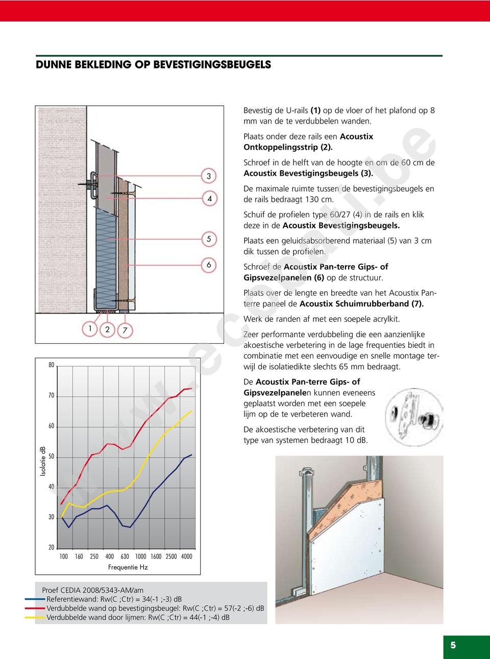 De maximale ruimte tussen de bevestigingsbeugels en de rails bedraagt 130 cm. Schuif de profielen type 60/27 (4) in de rails en klik deze in de Acoustix Bevestigingsbeugels.