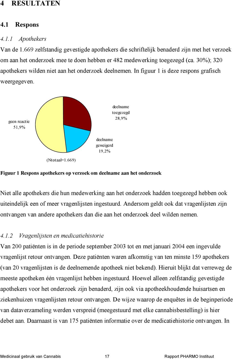 30%); 320 apothekers wilden niet aan het onderzoek deelnemen. In figuur 1 is deze respons grafisch weergegeven. geen reactie 51,9% deelname toegezegd 28,9% deelname geweigerd 19,2% (Ntotaal=1.