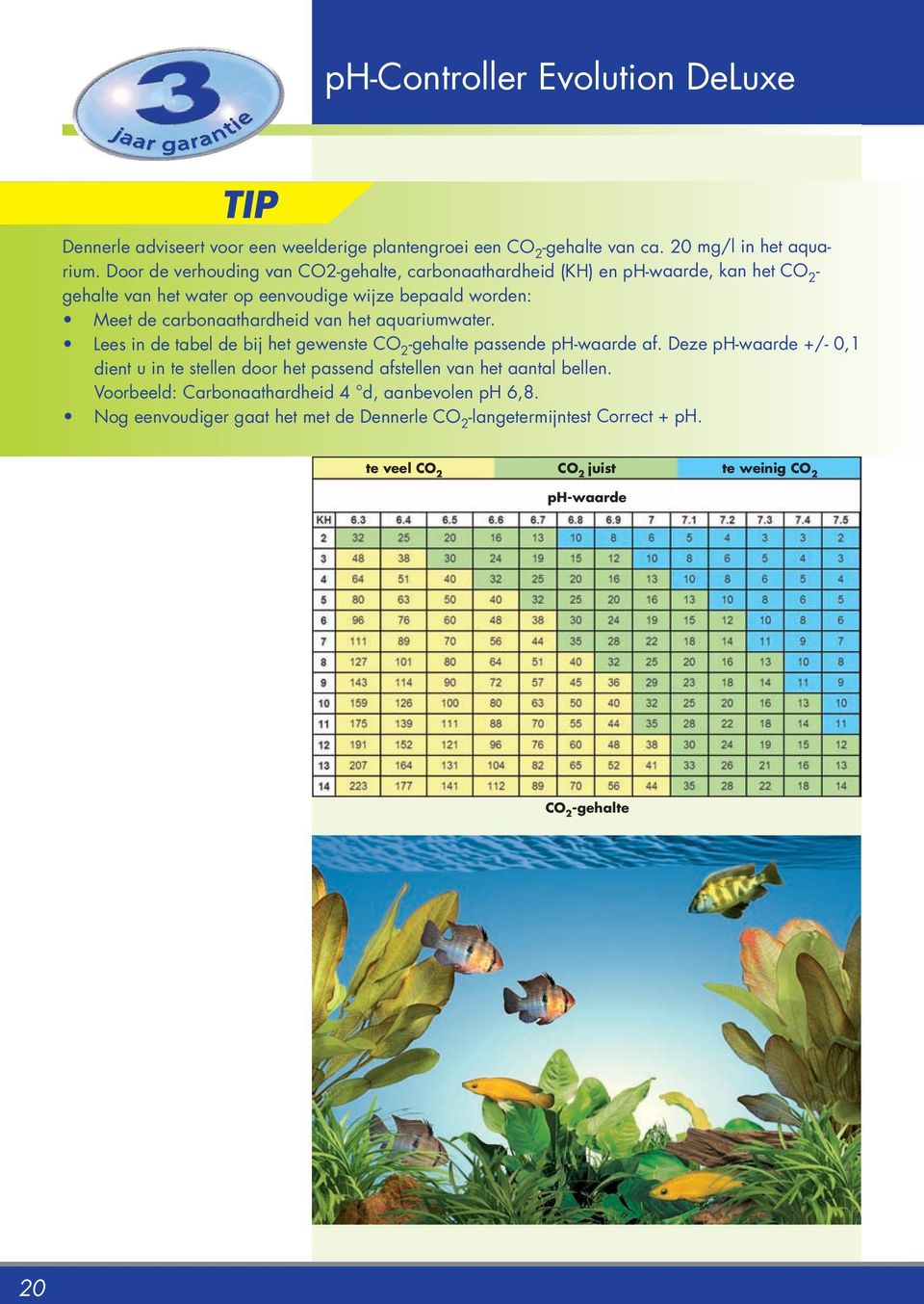 carbonaathardheid van het aquariumwater. Lees in de tabel de bij het gewenste gehalte passende phwaarde af.