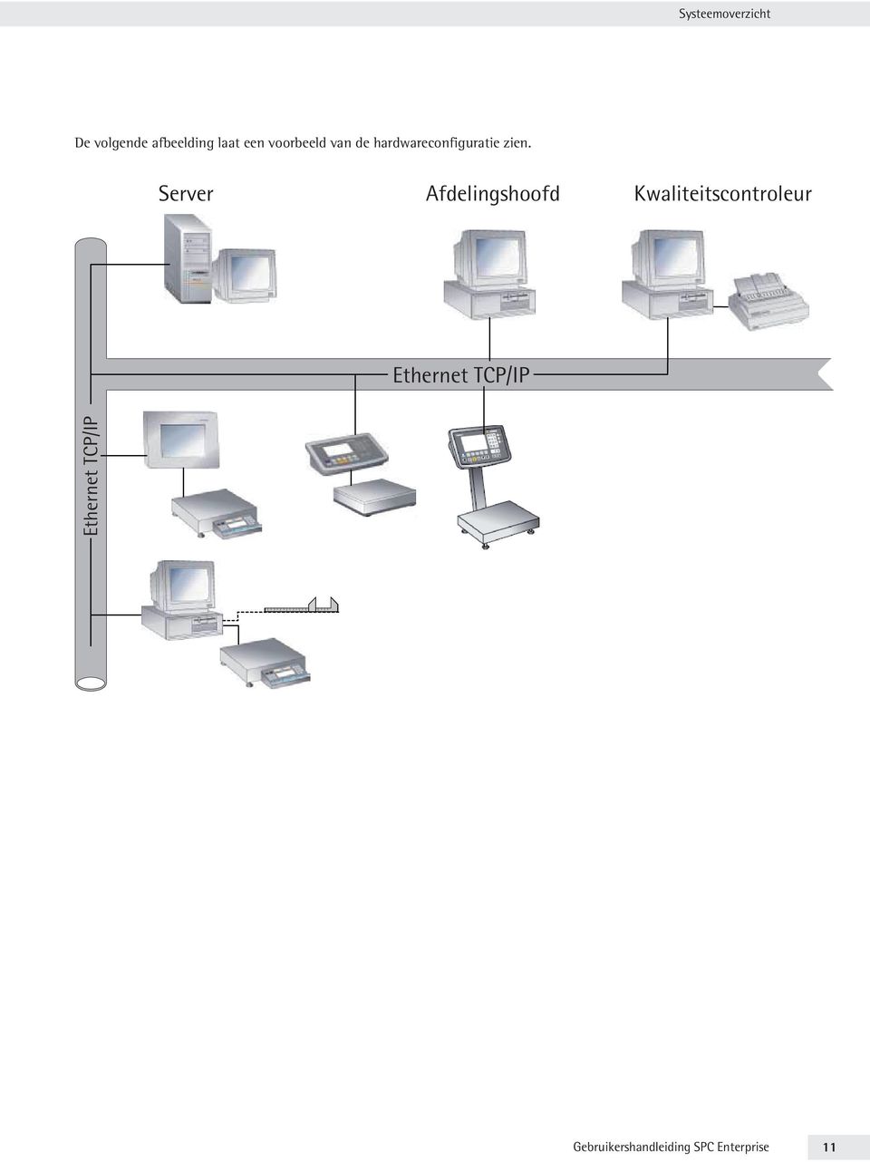 hardwareconfiguratie zien.