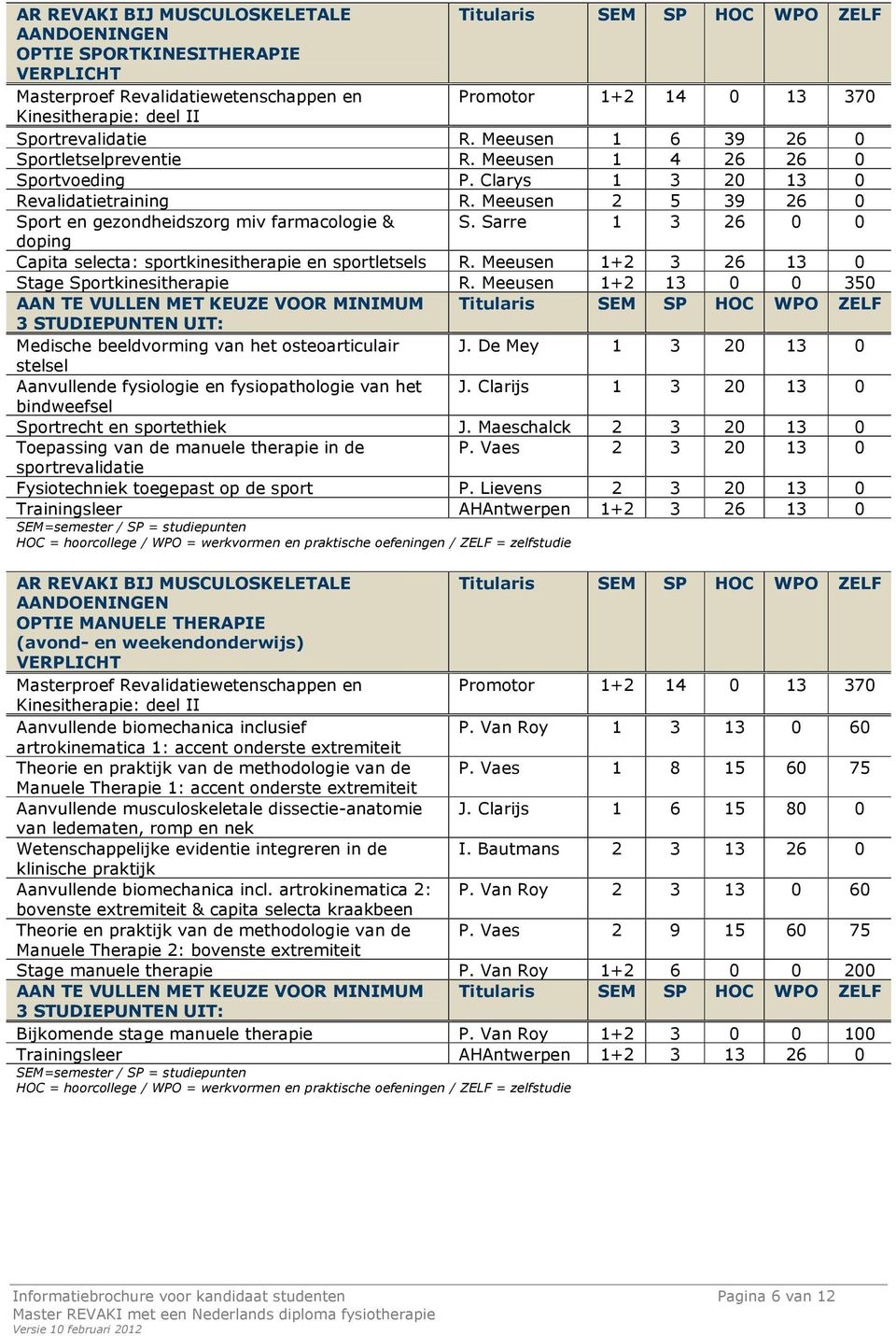 Meeusen 2 5 39 26 0 Sport en gezondheidszorg miv farmacologie & S. Sarre 1 3 26 0 0 doping Capita selecta: sportkinesitherapie en sportletsels R. Meeusen 1+2 3 26 13 0 Stage Sportkinesitherapie R.