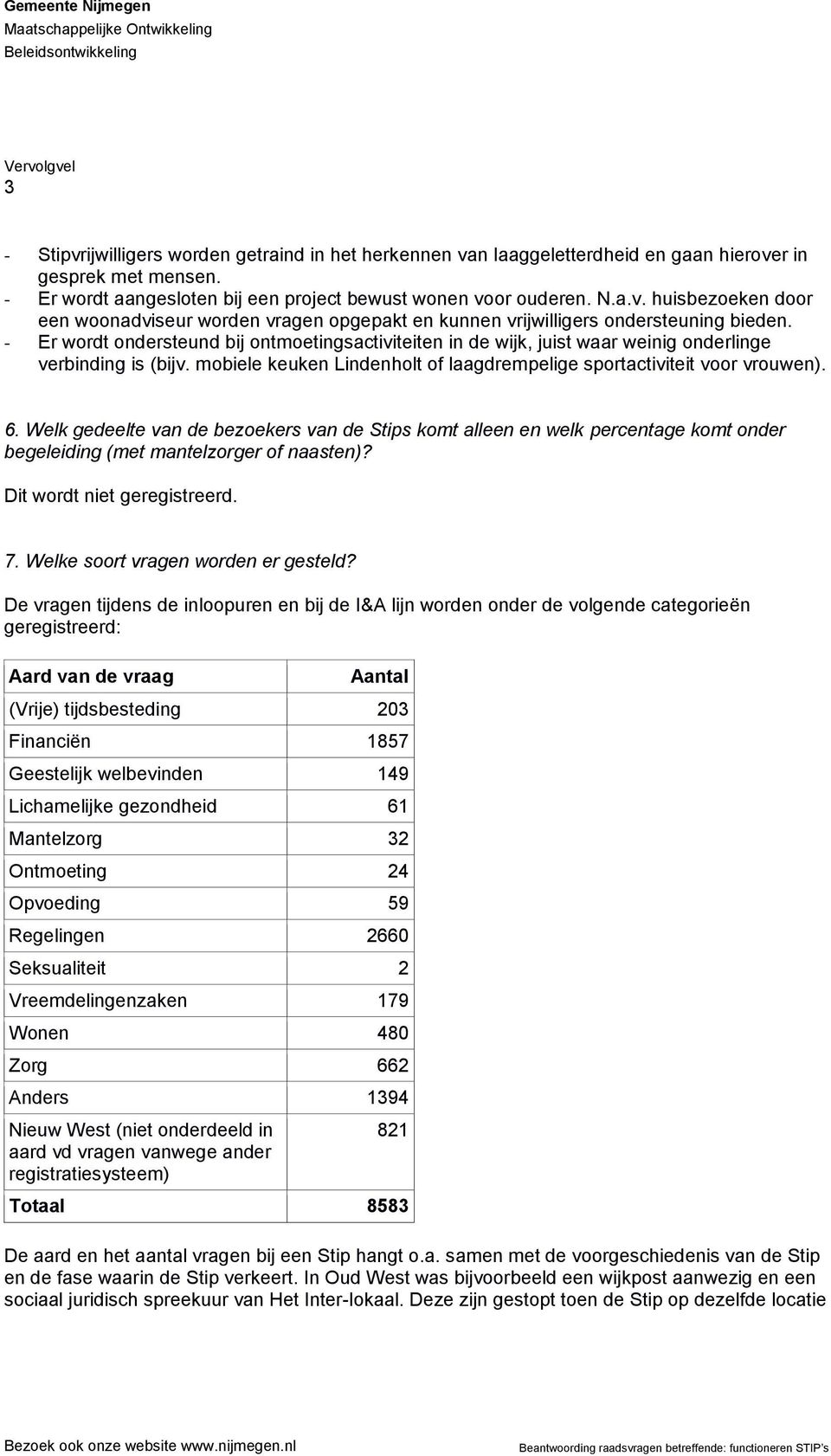 Welk gedeelte van de bezoekers van de Stips komt alleen en welk percentage komt onder begeleiding (met mantelzorger of naasten)? Dit wordt niet geregistreerd. 7. Welke soort vragen worden er gesteld?