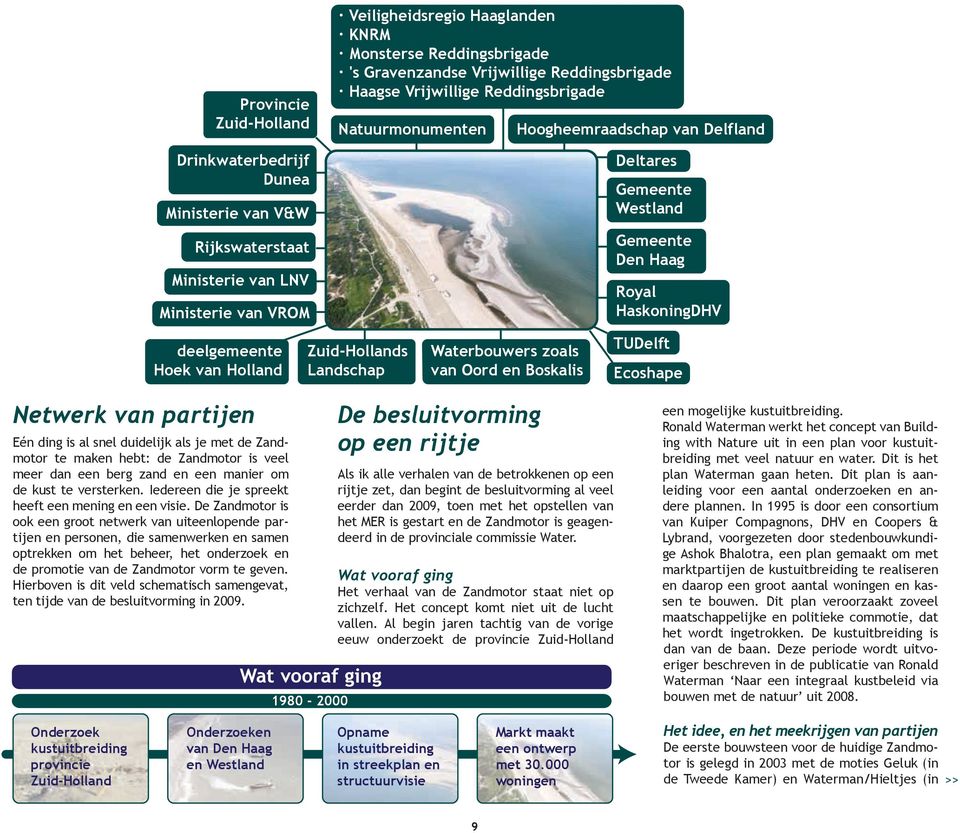 Holland Zuid-Hollands Landschap Waterbouwers zoals van Oord en Boskalis TUDelft Ecoshape Netwerk van partijen Eén ding is al snel duidelijk als je met de Zandmotor te maken hebt: de Zandmotor is veel